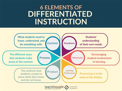 How to Differentiate Instruction in Physical Education: A Symphony of Strategies and Serendipity